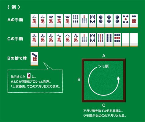 麻雀 下家|上家・対面・下家～麻雀の基本知識